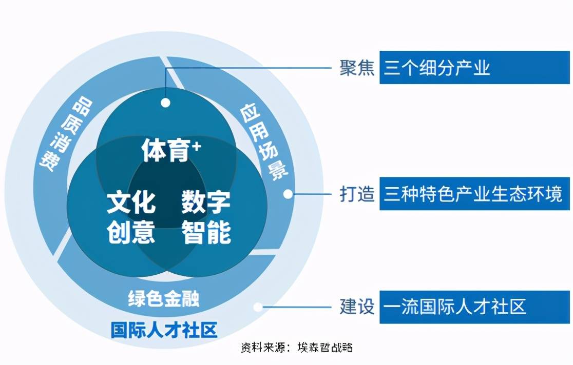 智慧城市推动文化娱乐业创新体验，多场景应用助力发展