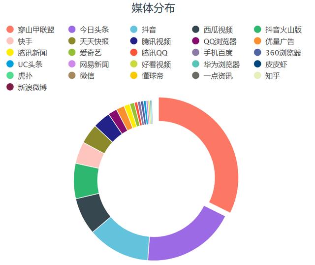 新媒体平台观众互动数据挖掘效率优化策略