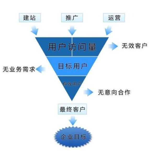 个性化服务对娱乐决策的影响解析