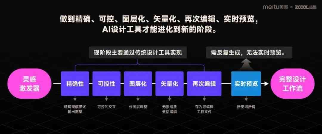 AI与数字技术助力文化创意生态飞跃发展