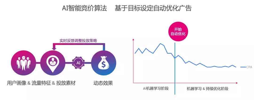 AI技术在创意内容推荐中的核心角色