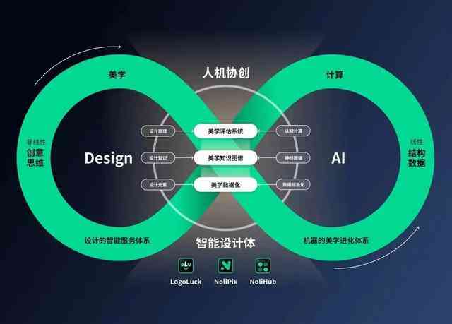 人工智能技术在文化创意内容精准化分发中的应用与影响分析