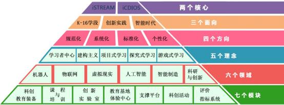 人工智能赋能文化创意内容的智慧化管理之道