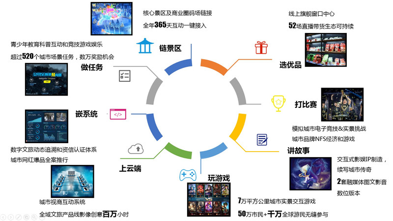 数字科技破解娱乐行业难题，创新解决方案揭秘