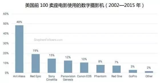 影视特效技术的数字化发展趋势探究