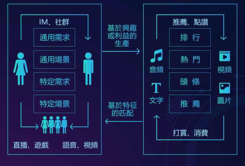 区块链赋能娱乐内容透明化管理，打造公正娱乐生态的秘诀