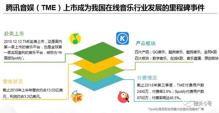 数字音乐平台科技优化服务策略探究