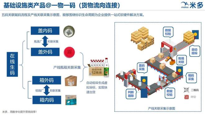 数字化助力娱乐内容高效传播