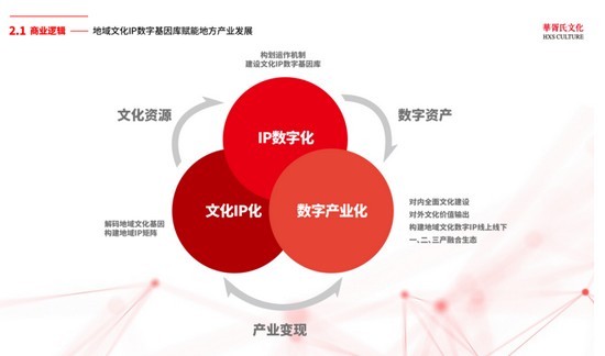 数字化助力提升文化娱乐产品附加价值