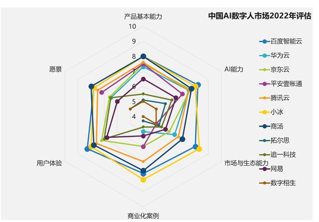 AI虚拟主播对数字娱乐行业的影响探究