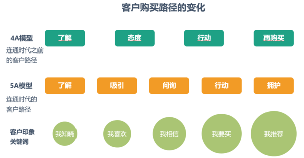 数字娱乐中的用户社交互动场景构建策略