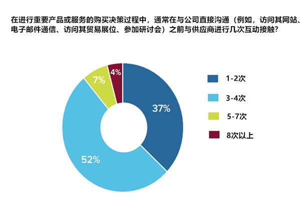 数据分析助力精准娱乐内容营销策略