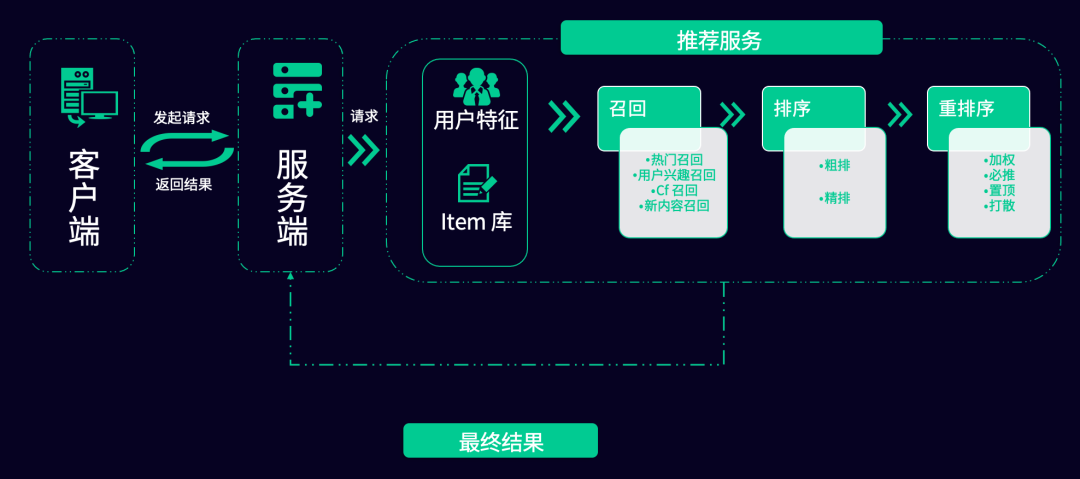 智能化技术提升娱乐内容分发效率的秘诀