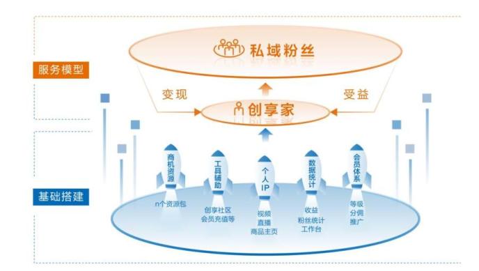 数字科技引领娱乐内容拓展新市场空间