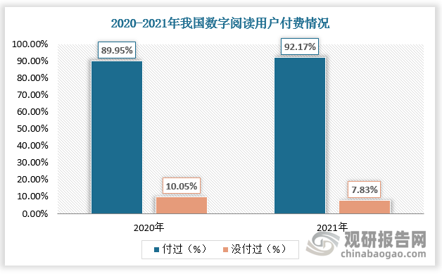 数字化娱乐行业强化用户付费意愿的策略探究