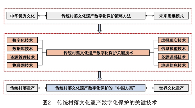 数字化保护，破解传统文化濒危困局之道