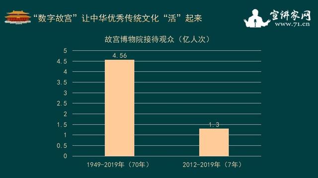 数字媒体助力传统文化与新世代共鸣的交融发展之路