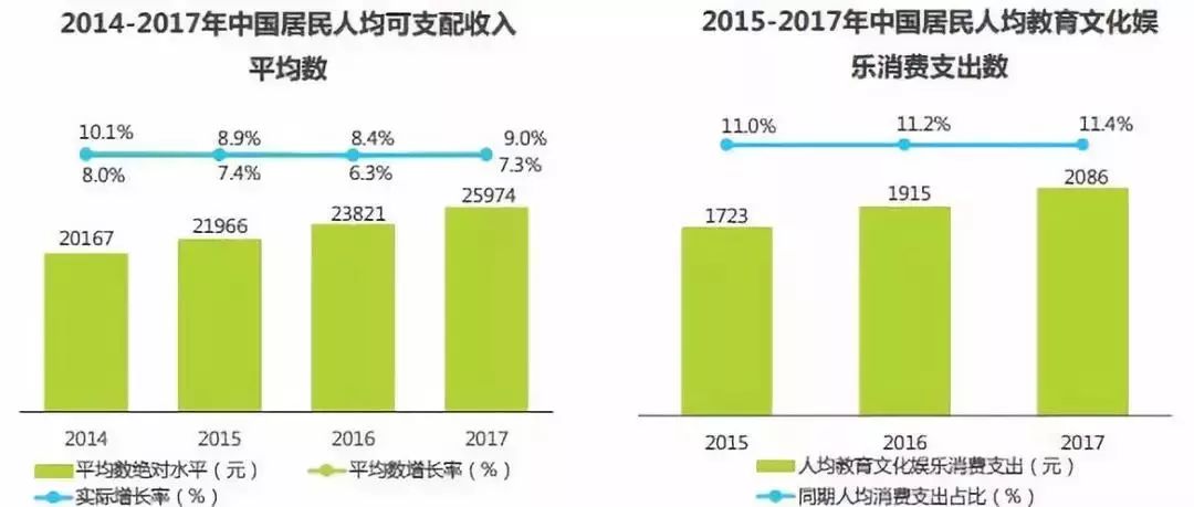 传统文化融合科技，商业模式转型之道