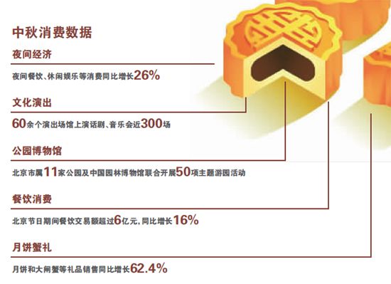 一线城市夜间经济试点激发消费活力