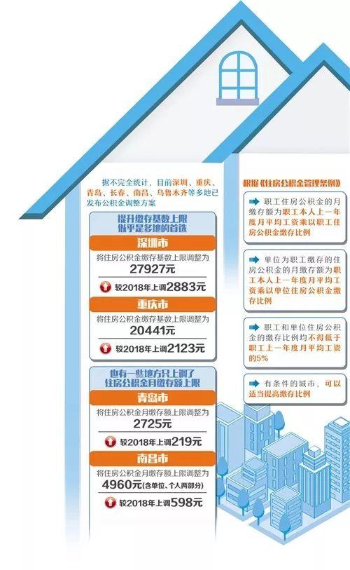 青岛住房公积金收缴超351亿，深度解读与影响分析