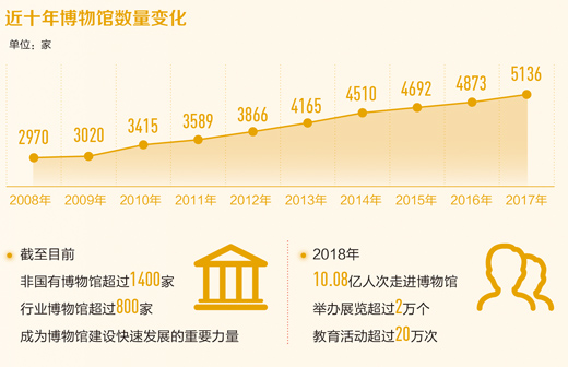 全国博物馆客流飙升，文化热潮持续火热发展