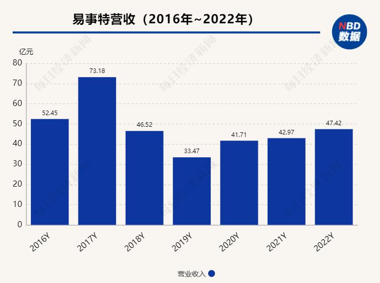 河南前首富公司股价飙升，涨幅高达惊人的千倍增长