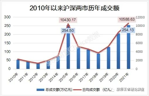 A股刷新万亿交易最长纪录，市场繁荣背后的驱动力与挑战分析