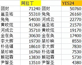 心脏偷懒 第13页