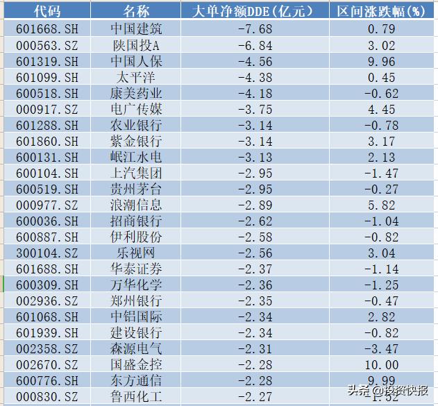 中信证券预测，消费领域即将迎来反弹潮