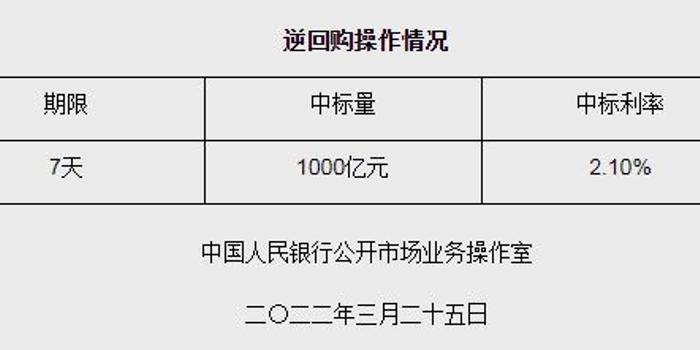 央行逆回购操作786亿元，深度解读与影响分析