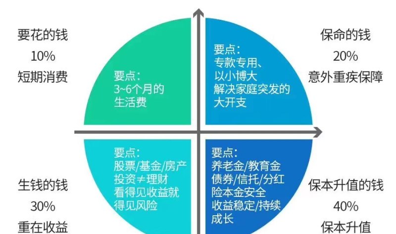 理财规划助力实现购房梦想，策略与实践指南