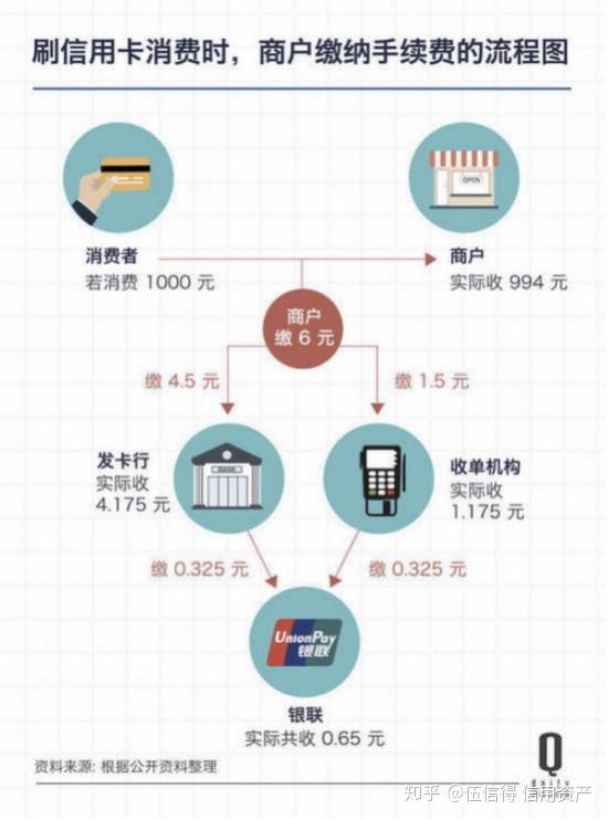 家庭理财，信用卡的巧妙利用之道