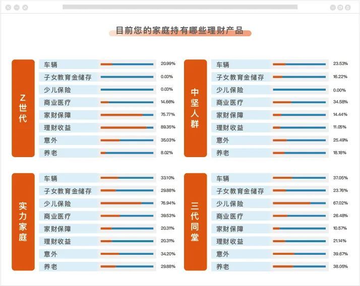 家庭理财攻略，如何为大宗消费做好充分准备