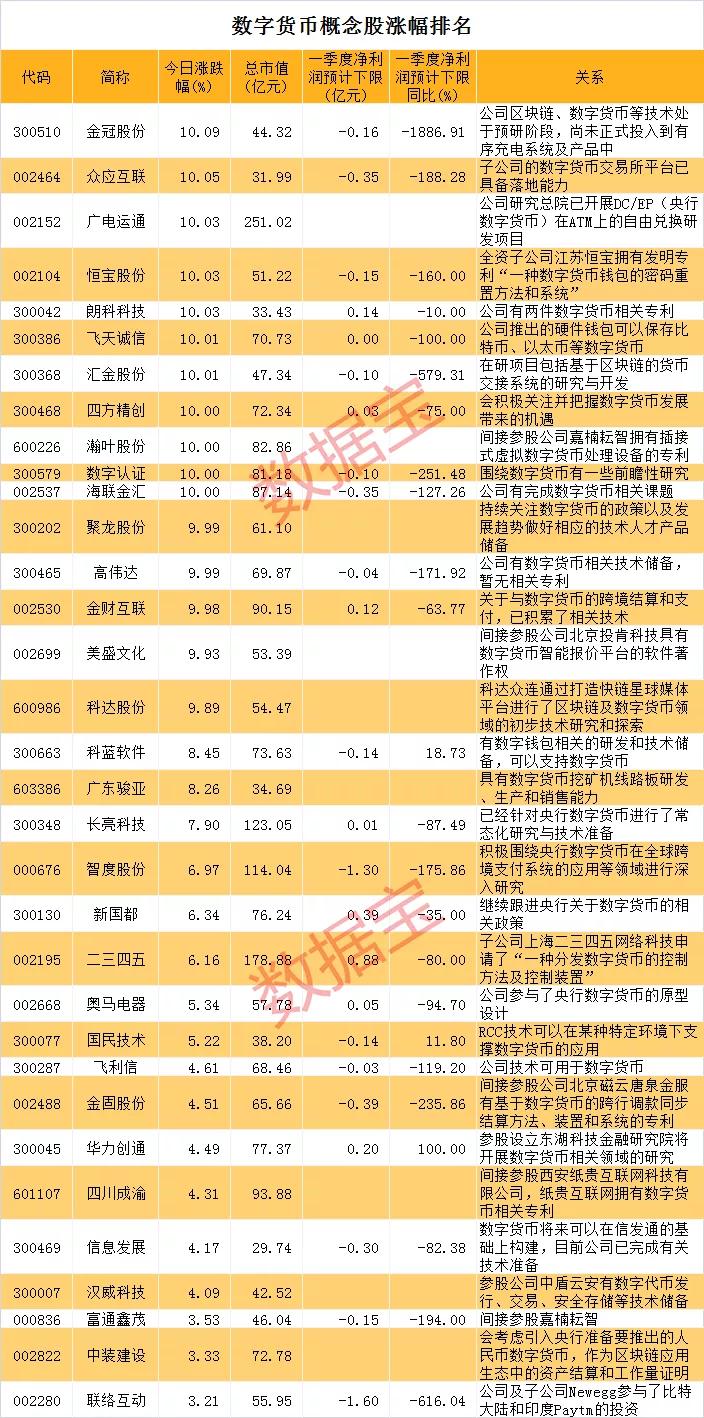 数字货币兴起对全球金融市场的冲击与挑战