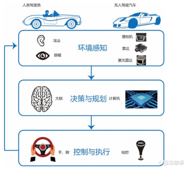 自动驾驶，重塑出行经济新生态的驱动力