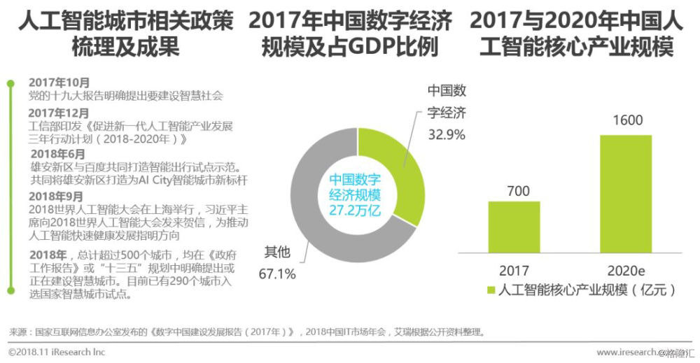 人工智能在现代产业经济的实践价值探索