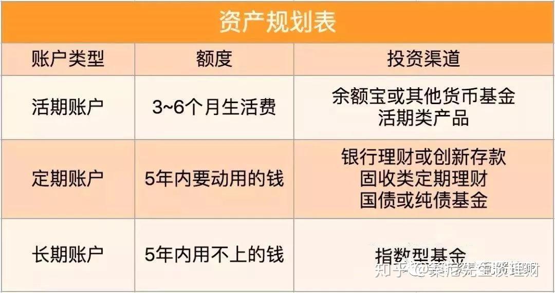 家庭理财，投资项目选择与风险分析攻略