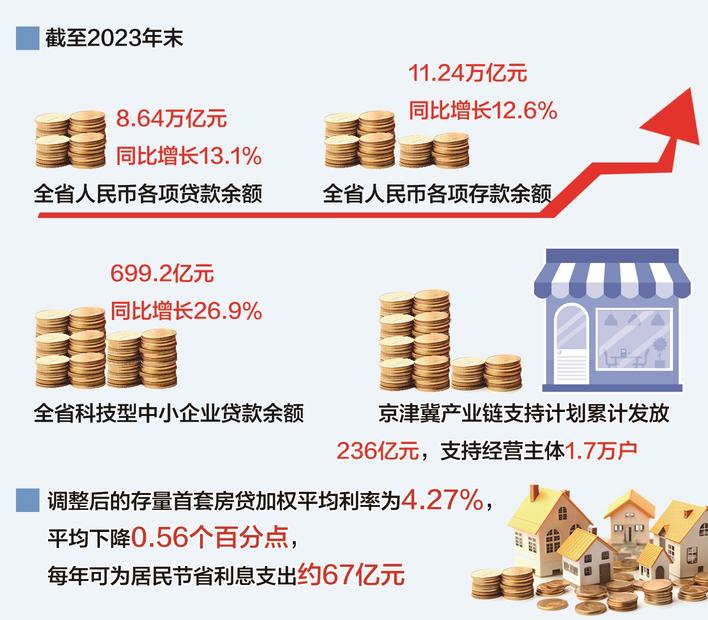 金融力量助力经济腾飞，新发放贷款超万亿助力经济腾飞新篇章