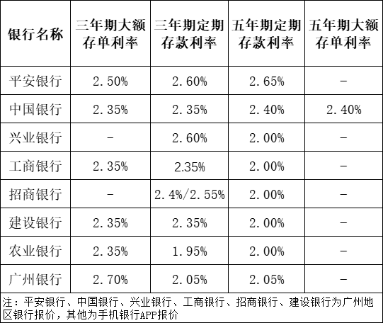 大额存单市场趋势分析，策略调整与机遇洞察