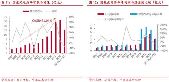 多家A股公司积极布局半导体领域投资，加速产业转型升级进程