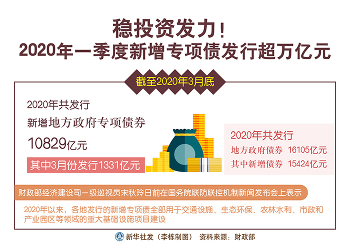 财政部发行三期债券共1450亿元，深度解读与未来展望