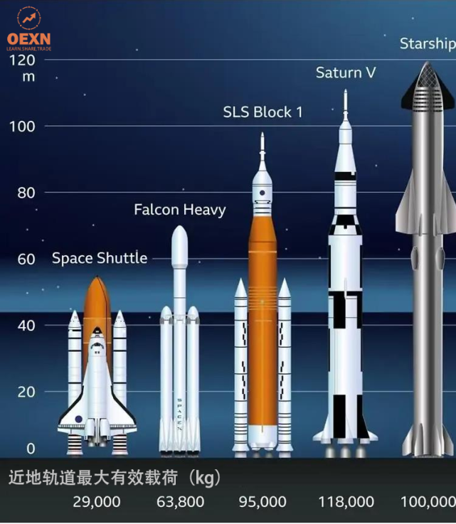 马斯克深度洞察，SpaceX估值与未来航天价值的探索