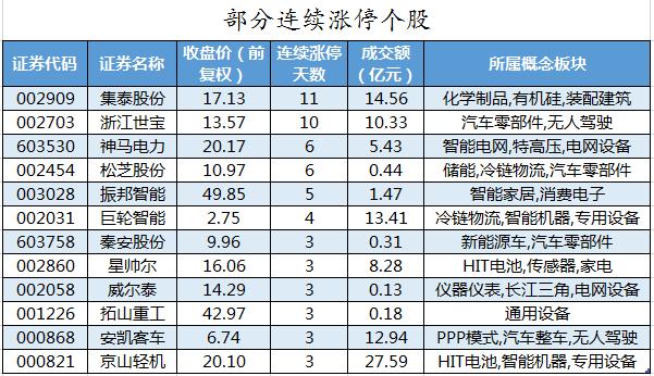 中信建投看好医药行业投资，未来增长潜力巨大