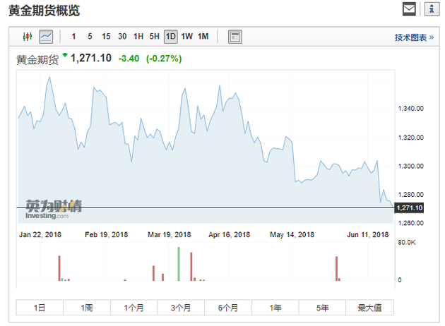 WTI原油期货市场强势反弹，收盘上涨2.48%的市场分析与未来展望