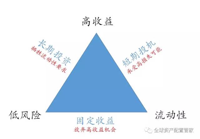 家庭理财，如何利用财务规划工具实现有效理财？