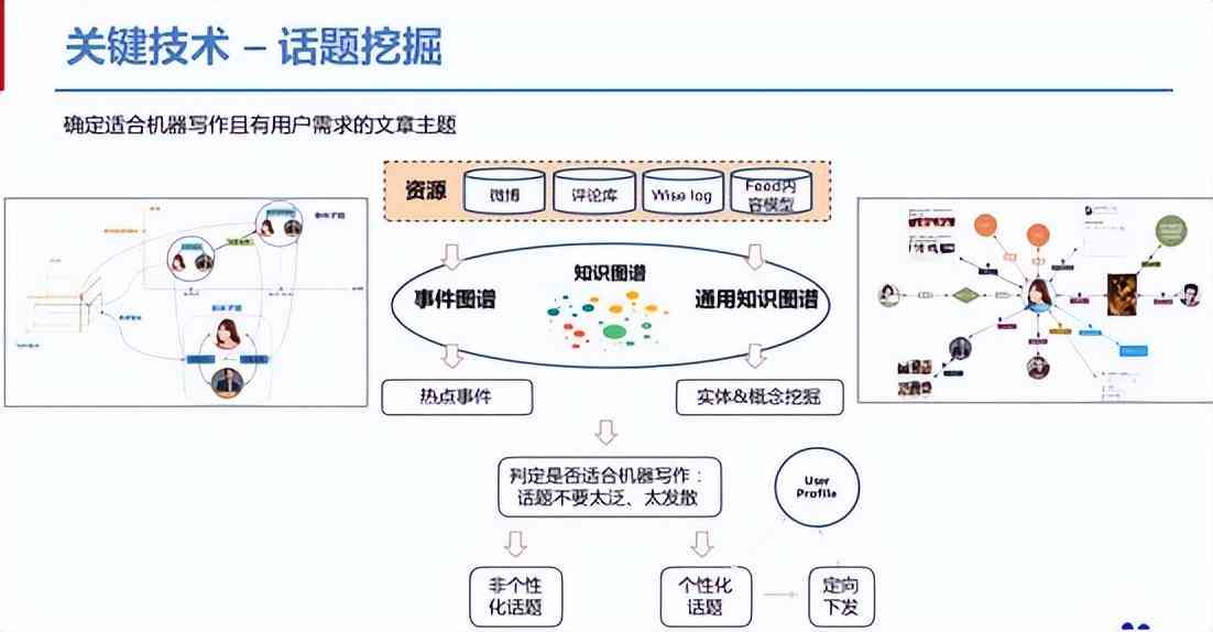 智能算法优化文化创意产品用户体验研究