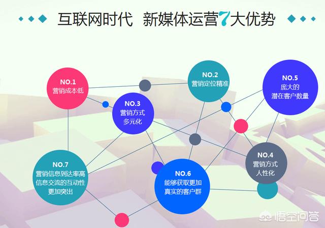 新媒体平台观众数据交互模型的优化策略