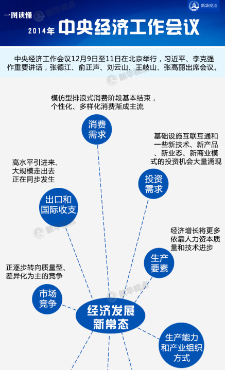 明年经济布局展望，策略与方向