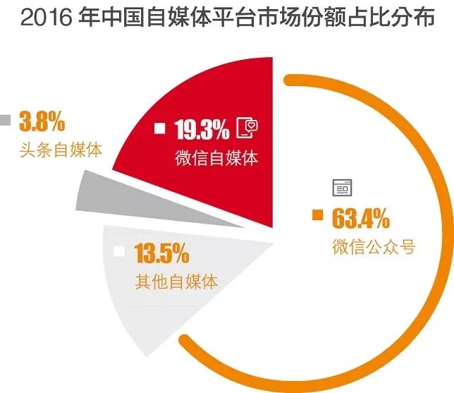 新媒体娱乐个性化观众服务优化策略