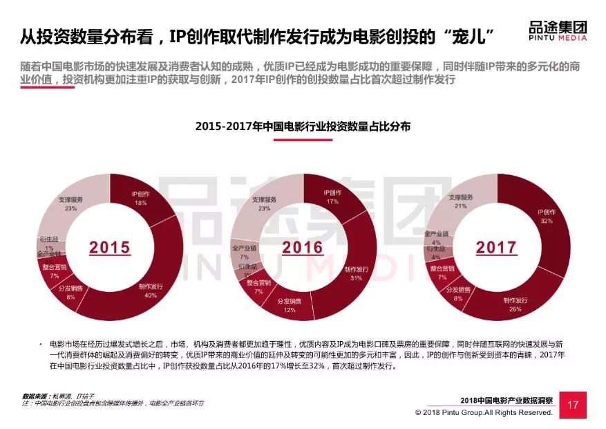 新媒体娱乐，促进观众行为数据分析应用之道